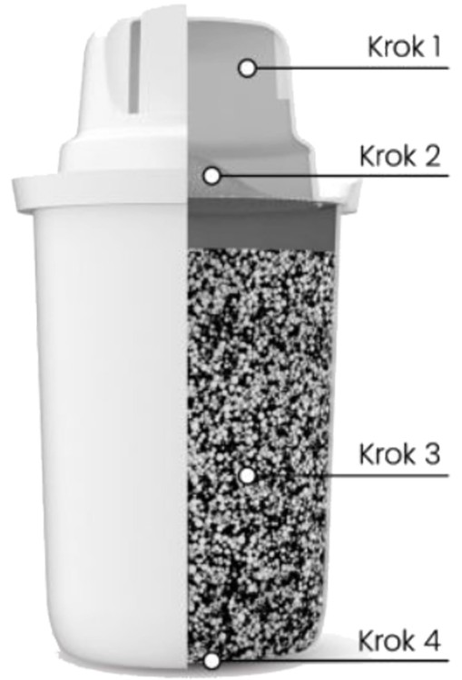Filtr wody Dafi Classic Standard do dzbanków oryginał - filtrowanie krok po kroku