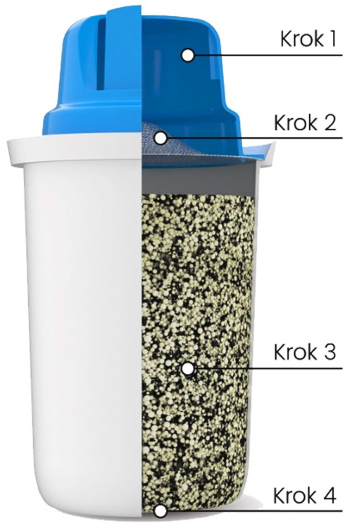 Filtr do wody Dafi Classic Mg+ magnezowy oryginał  - filtracja krok po kroku